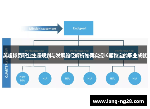 英超球员职业生涯规划与发展路径解析如何实现长期稳定的职业成就