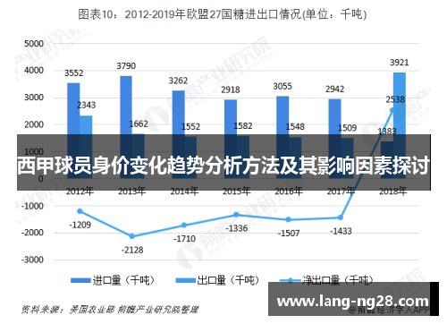 西甲球员身价变化趋势分析方法及其影响因素探讨